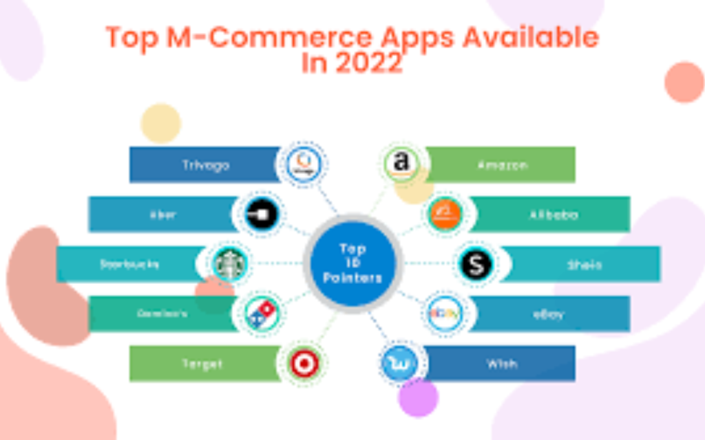 Developing Your Winning M-Commerce Application